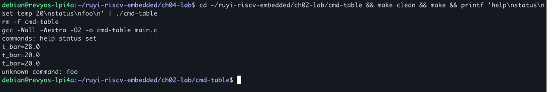 荔枝派上同样跑通 cmd-table